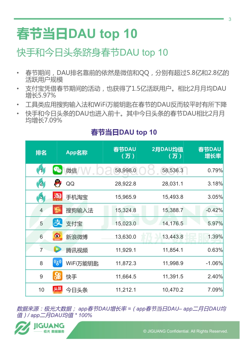 春节热点app数据观察.pdf_第3页