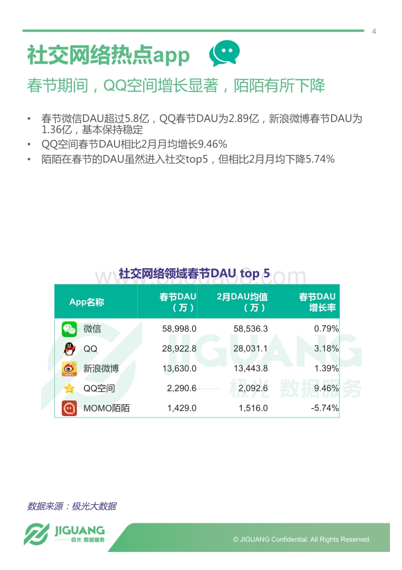春节热点app数据观察.pdf_第4页