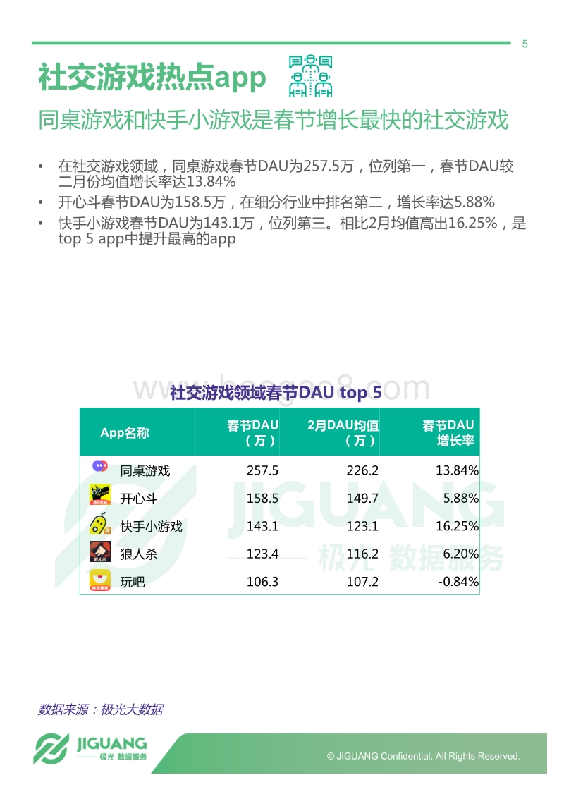 春节热点app数据观察.pdf_第5页