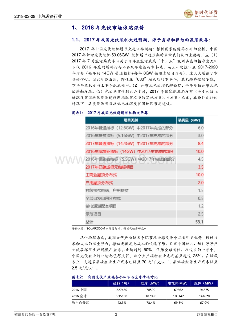 五大潜在因素促使光伏行业波动分析报告.pdf_第3页