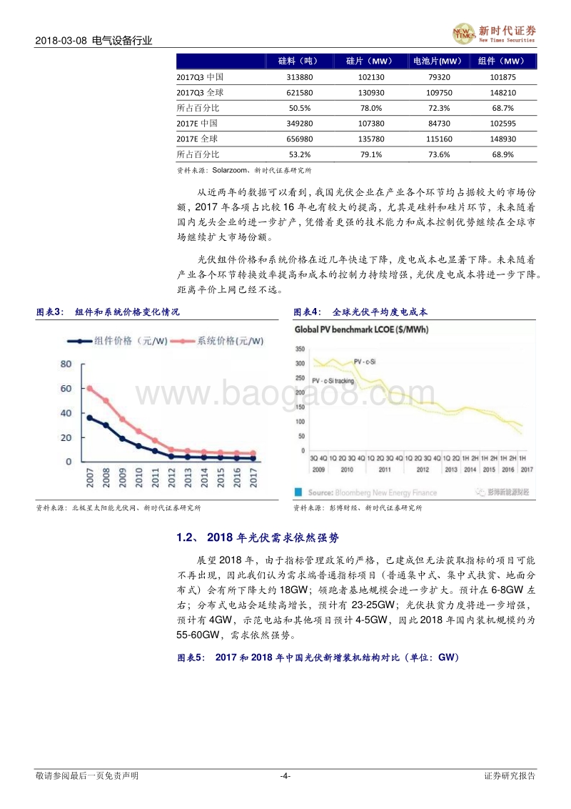 五大潜在因素促使光伏行业波动分析报告.pdf_第4页