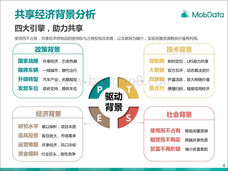2017年中国共享经济研究报告.pdf_第4页