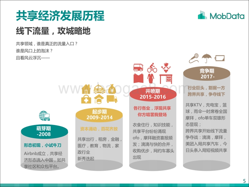 2017年中国共享经济研究报告.pdf_第5页