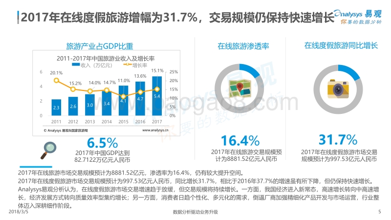 2018中国在线自由行市场专题分析.pdf_第5页