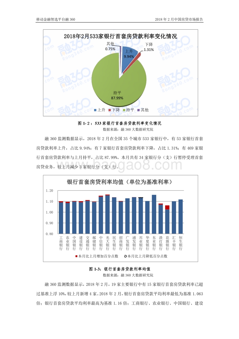 2018年2月中国房贷市场报告.pdf_第5页