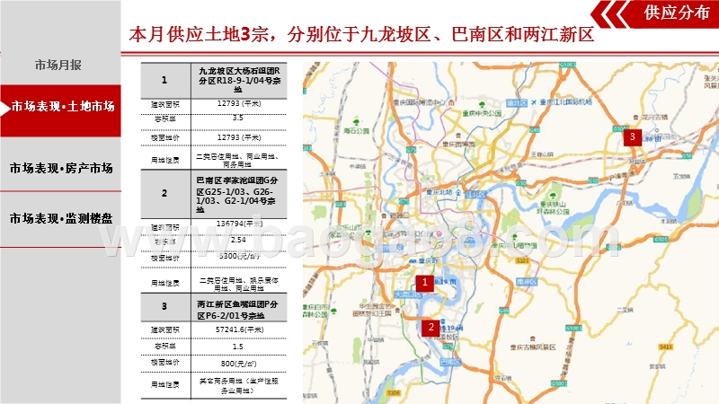 2017年10月重庆主城区房地产市场分析报告.pptx_第5页