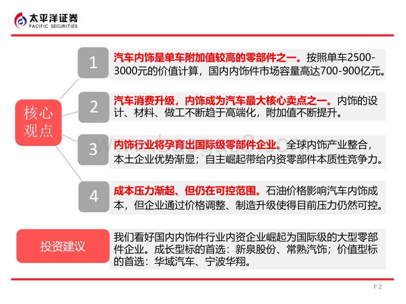 汽车内饰件行业：孕育零部件巨头的沃土，被市场忽视的价值洼地.pdf_第2页