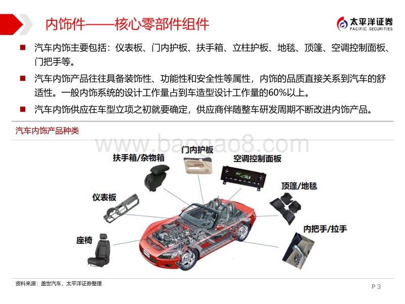汽车内饰件行业：孕育零部件巨头的沃土，被市场忽视的价值洼地.pdf_第3页