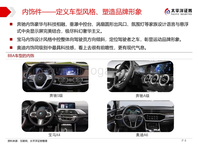 汽车内饰件行业：孕育零部件巨头的沃土，被市场忽视的价值洼地.pdf_第4页