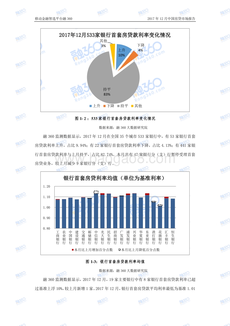 2017年12月中国房贷市场报告.pdf_第5页