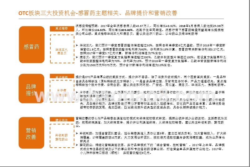 OTC（非处方药）行业专题研究报告.pptx_第2页