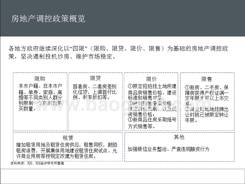 2018年中国房地产行业分析报告.pptx_第5页