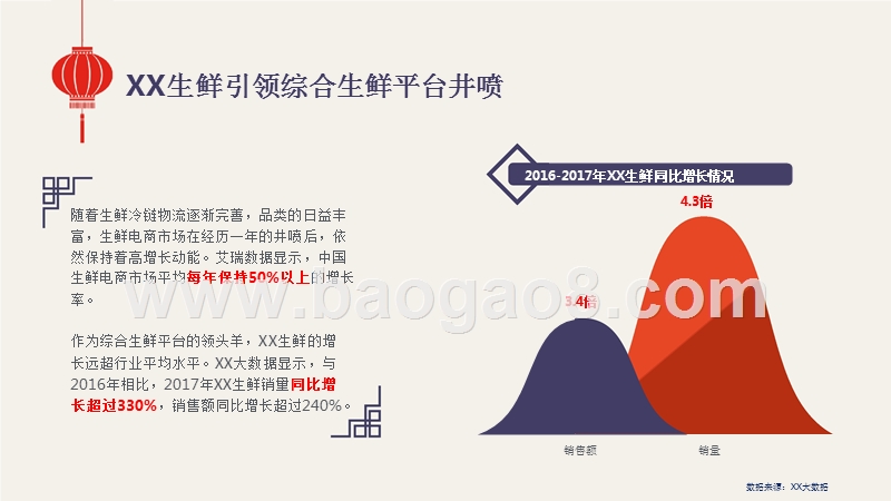 2018生鲜年货消费大数据分析报告.pptx_第5页