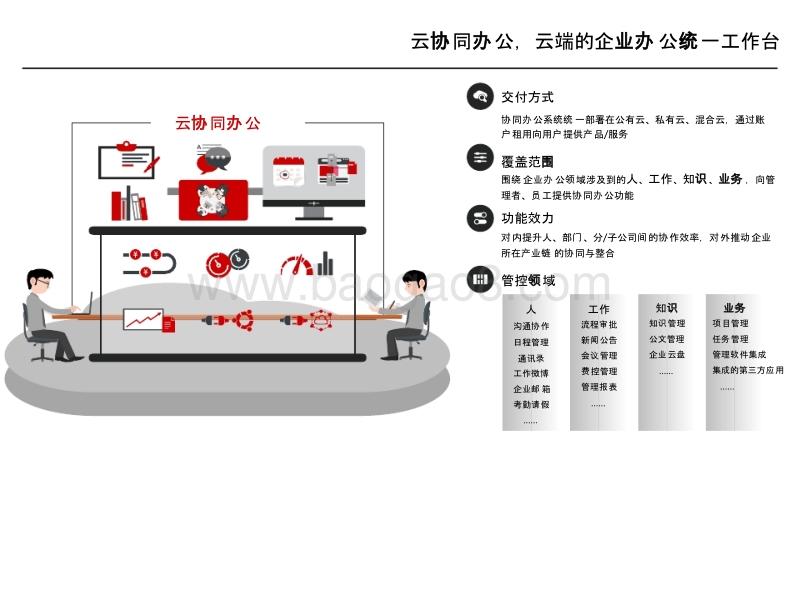 2017-2018年中国云协同办公企业用户及品牌研究报告.pptx_第2页