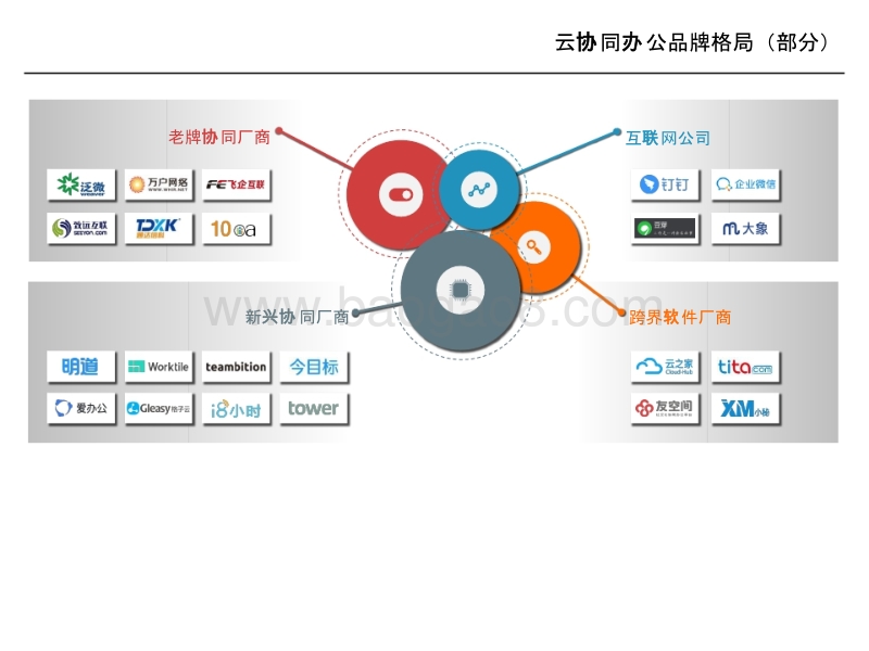 2017-2018年中国云协同办公企业用户及品牌研究报告.pptx_第3页