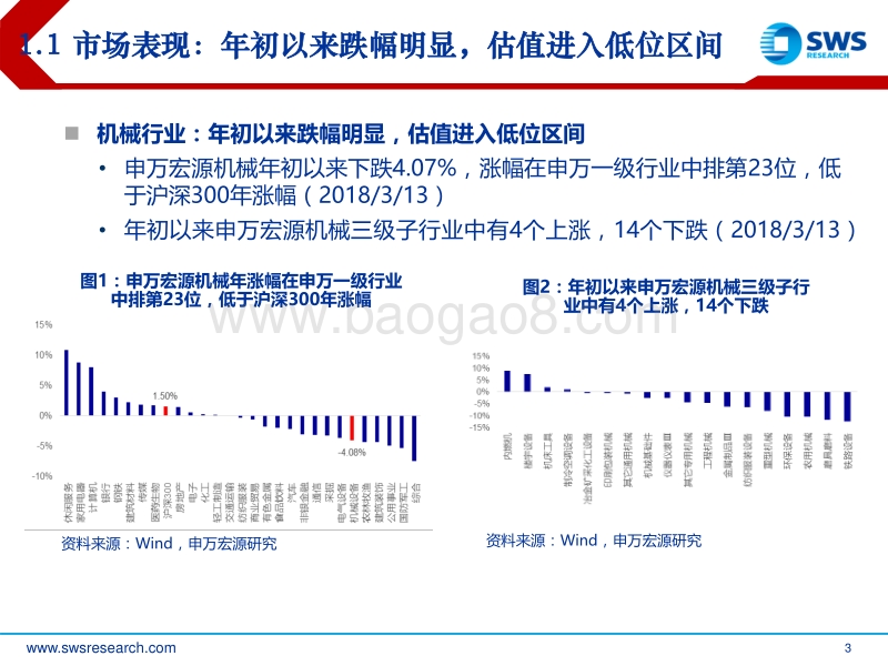 机械行业春季策略：新消费，新制造，新周期.pdf_第3页