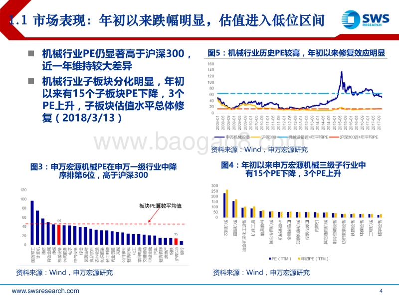 机械行业春季策略：新消费，新制造，新周期.pdf_第4页