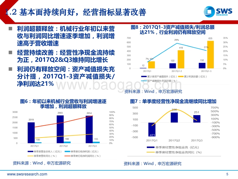 机械行业春季策略：新消费，新制造，新周期.pdf_第5页