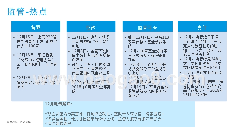 2017年12月网贷行业大数据分析月度报告.pptx_第4页