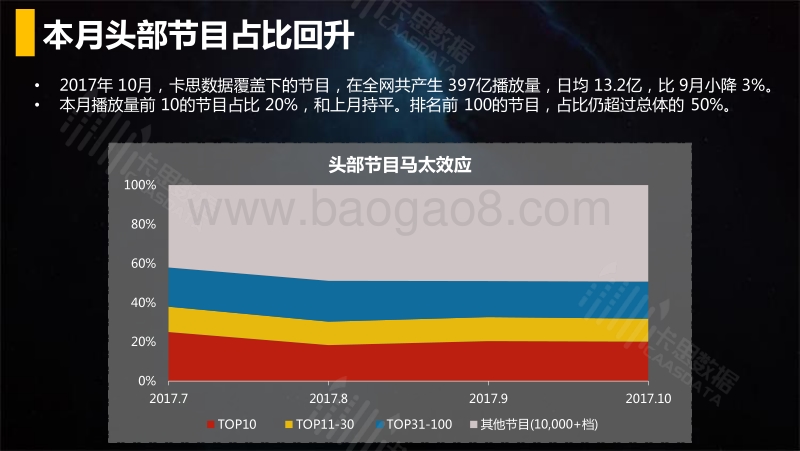 2017年10月短视频垂直行业深度解读.pdf_第4页
