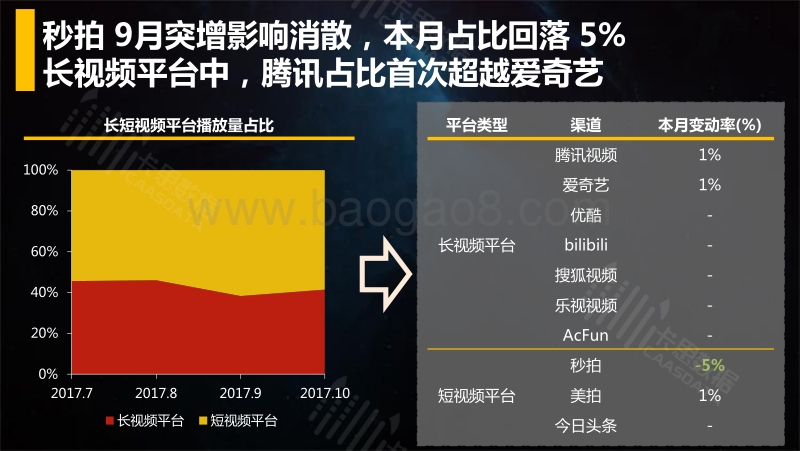 2017年10月短视频垂直行业深度解读.pdf_第5页
