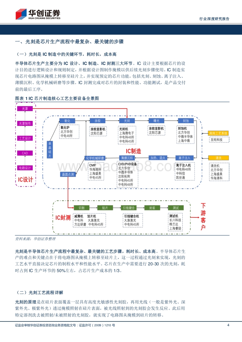 半导体设备深度报告（三）详解光刻机——半导体制造业皇冠上的明珠.pdf_第4页