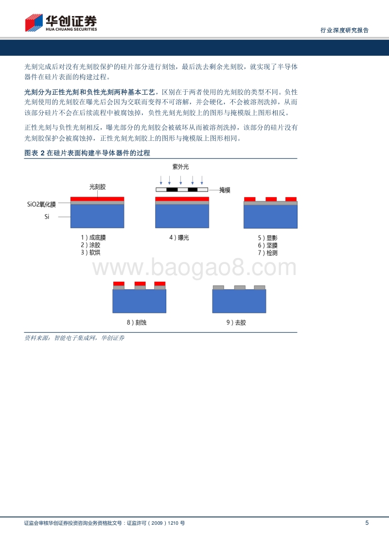 半导体设备深度报告（三）详解光刻机——半导体制造业皇冠上的明珠.pdf_第5页