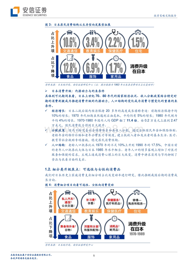 新经济研究系列之四：中国消费升级的新趋势与结构分化.pdf_第5页