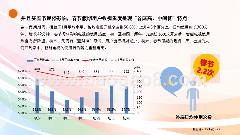 从智能电视用户行为解读——2018年春节假期年味数据解读报告.pptx_第4页