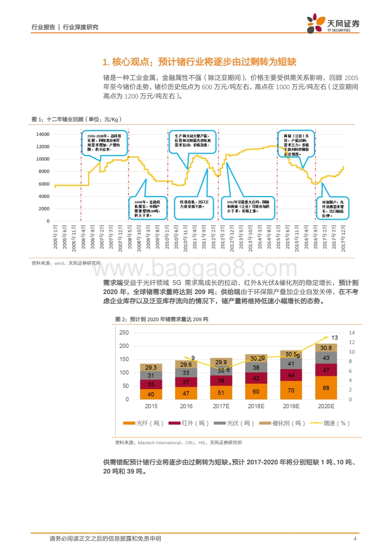 稀有金属行业深度研究：5G风口下，锗价有望再创新高.pdf_第4页