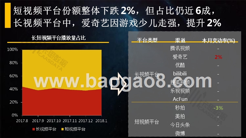 2018年1月短视频垂直行业分析报告.pptx_第5页