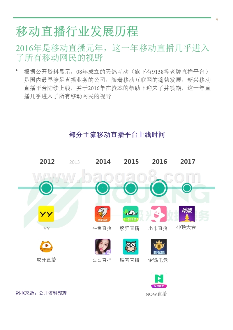 2018年3月直播app行业研究报告.pptx_第4页