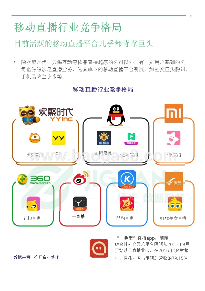 2018年3月直播app行业研究报告.pptx_第5页