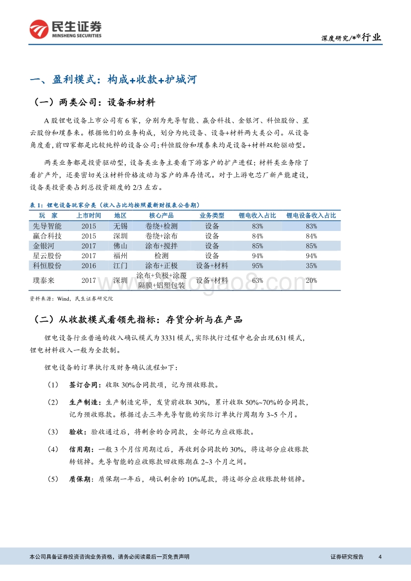 机械子行业财务分析系列01：需求+财务二维分析锂电设备.pdf_第4页