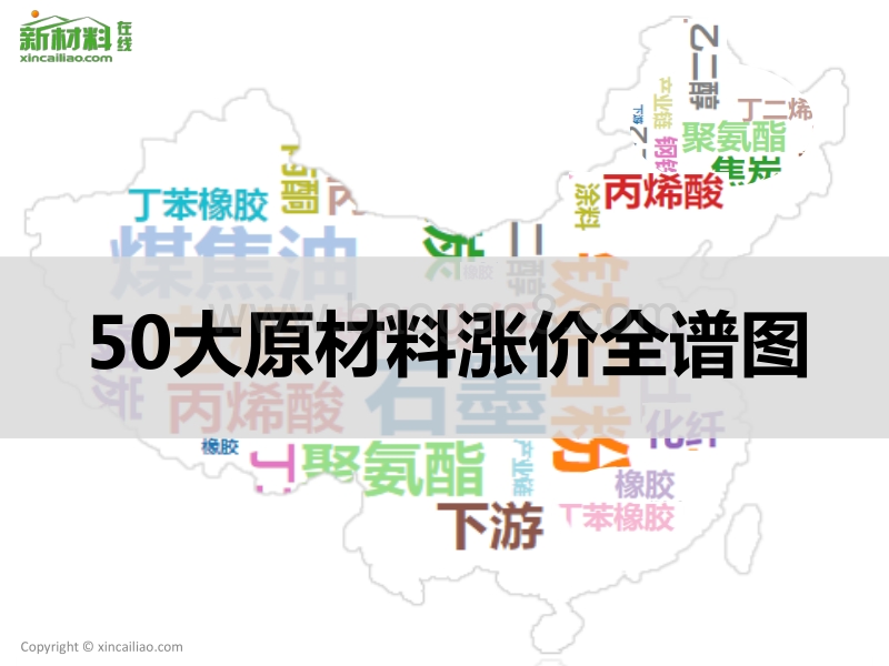 50大原材料涨价全谱图.pdf_第1页