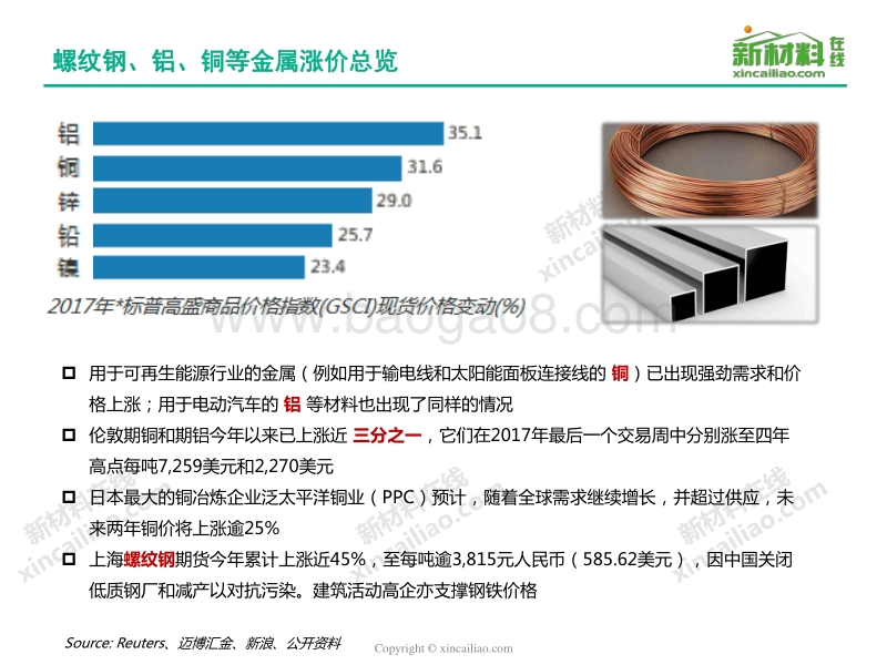 50大原材料涨价全谱图.pdf_第4页