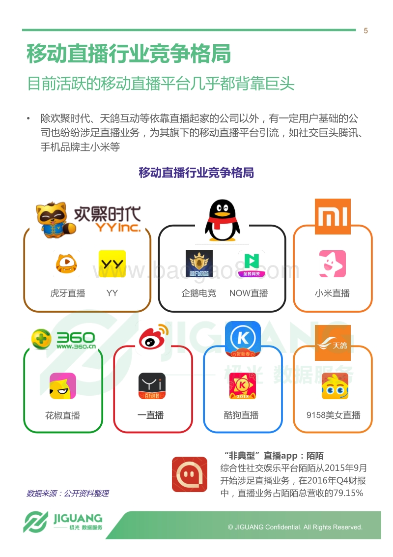 2018年3月直播app行业研究报告.pdf_第5页