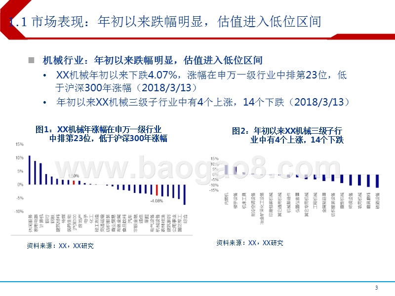 2018年机械行业大数据分析报告.pptx_第3页