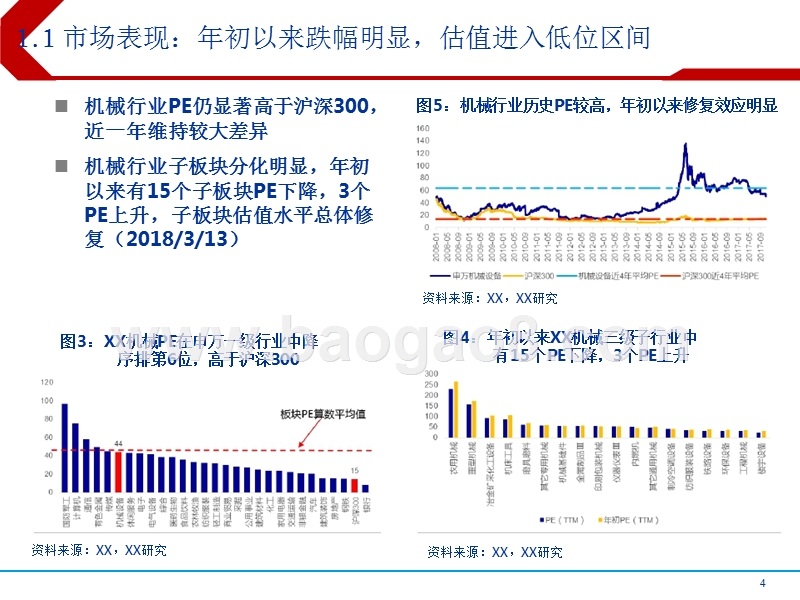 2018年机械行业大数据分析报告.pptx_第4页