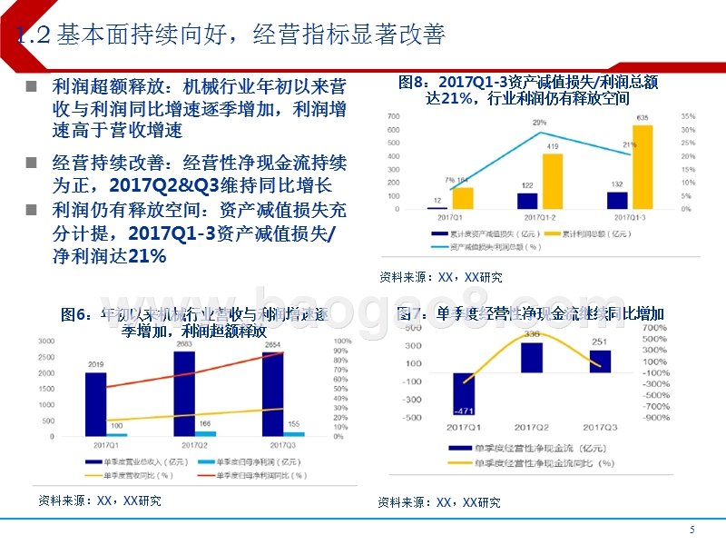 2018年机械行业大数据分析报告.pptx_第5页