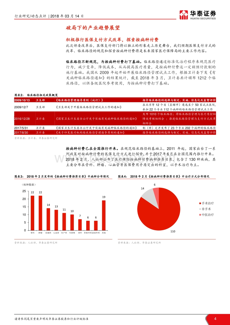 国务院机构改革医药篇：三权分立，深化改革.pdf_第4页