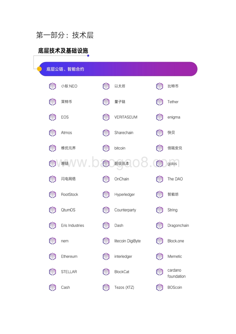 800+区块链项目图谱.pdf_第2页