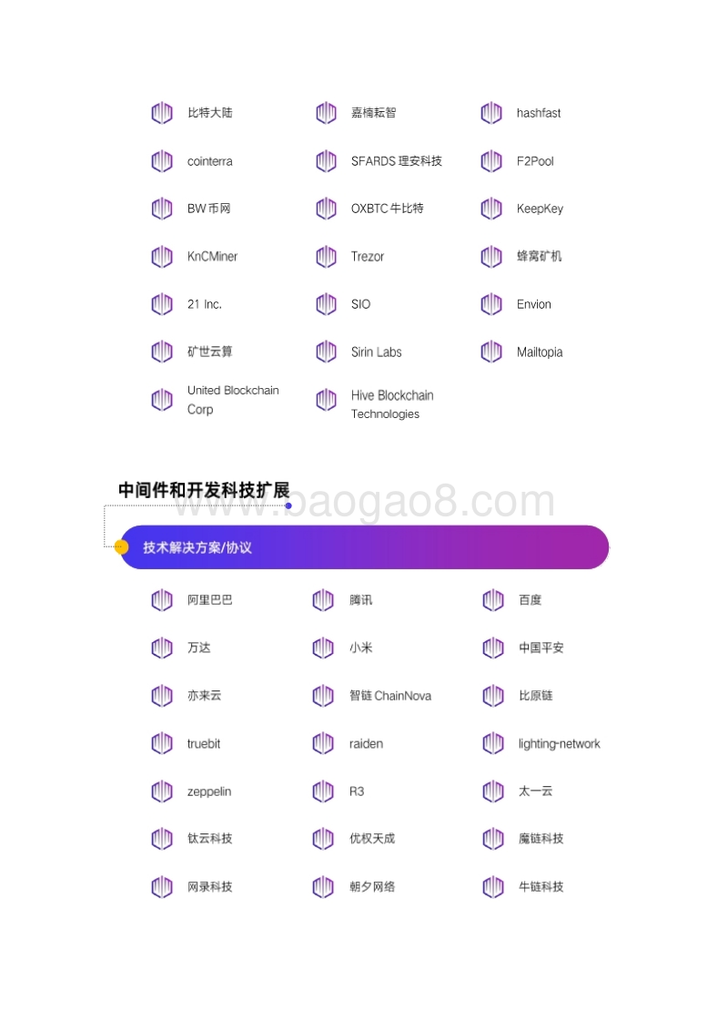 800+区块链项目图谱.pdf_第4页