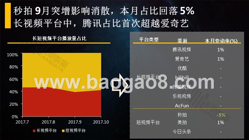 2017-2018短视频垂直行业分析报告.pptx_第5页