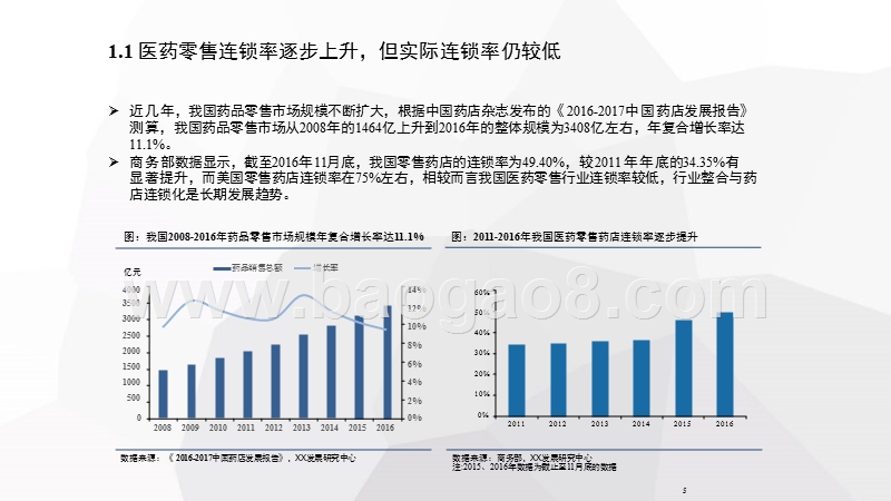 医药行业多因素驱动下的连锁药店投资机会分析报告.pptx_第5页