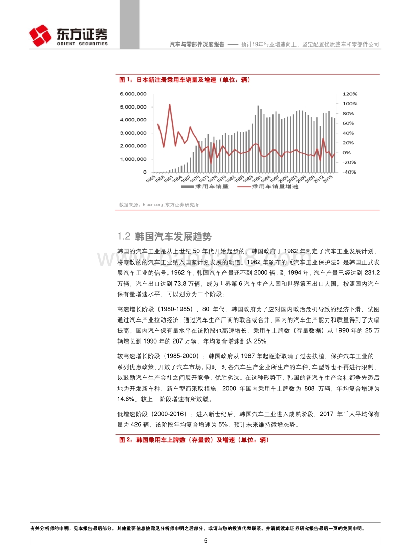 汽车行业系列报告之三：预计19年行业增速向上，坚定配置优质整车和零部件公司.pdf_第5页