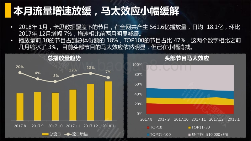 2018年1月短视频垂直行业深度解读.pdf_第4页