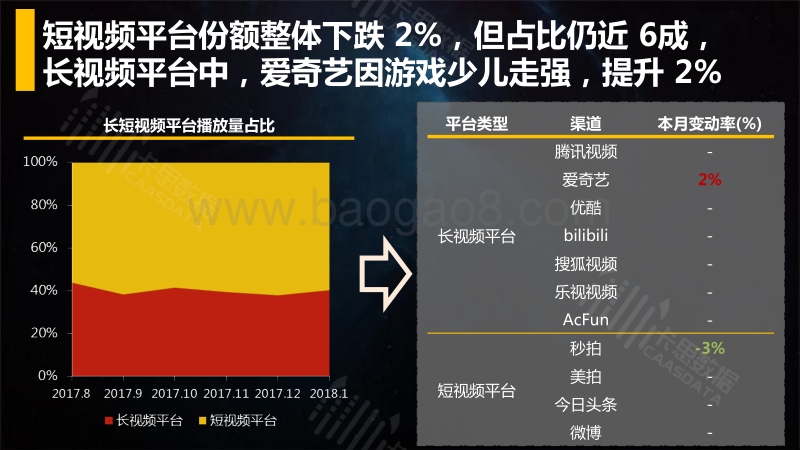2018年1月短视频垂直行业深度解读.pdf_第5页