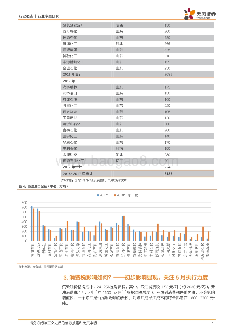 山东地炼草根调研报告.pdf_第5页