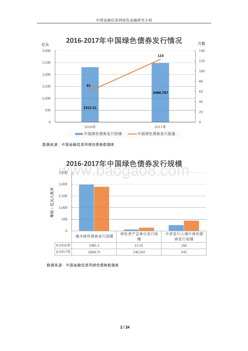 2017年中国绿色债券市场发展与未来展望分析报告.pdf_第3页